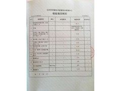 沼氣渣用來栽培種植好不好?+有質(zhì)量技術(shù)檢測(cè)報(bào)告圖2